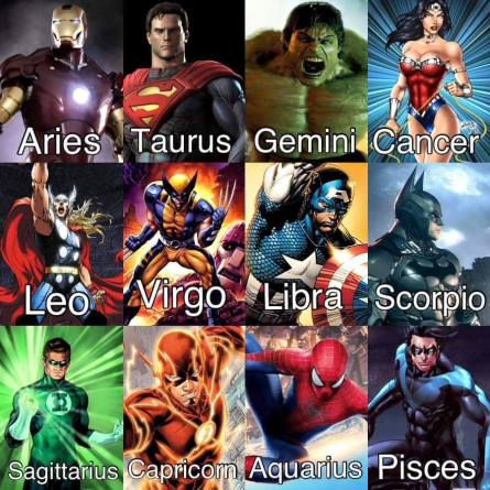 Superhero Astrology